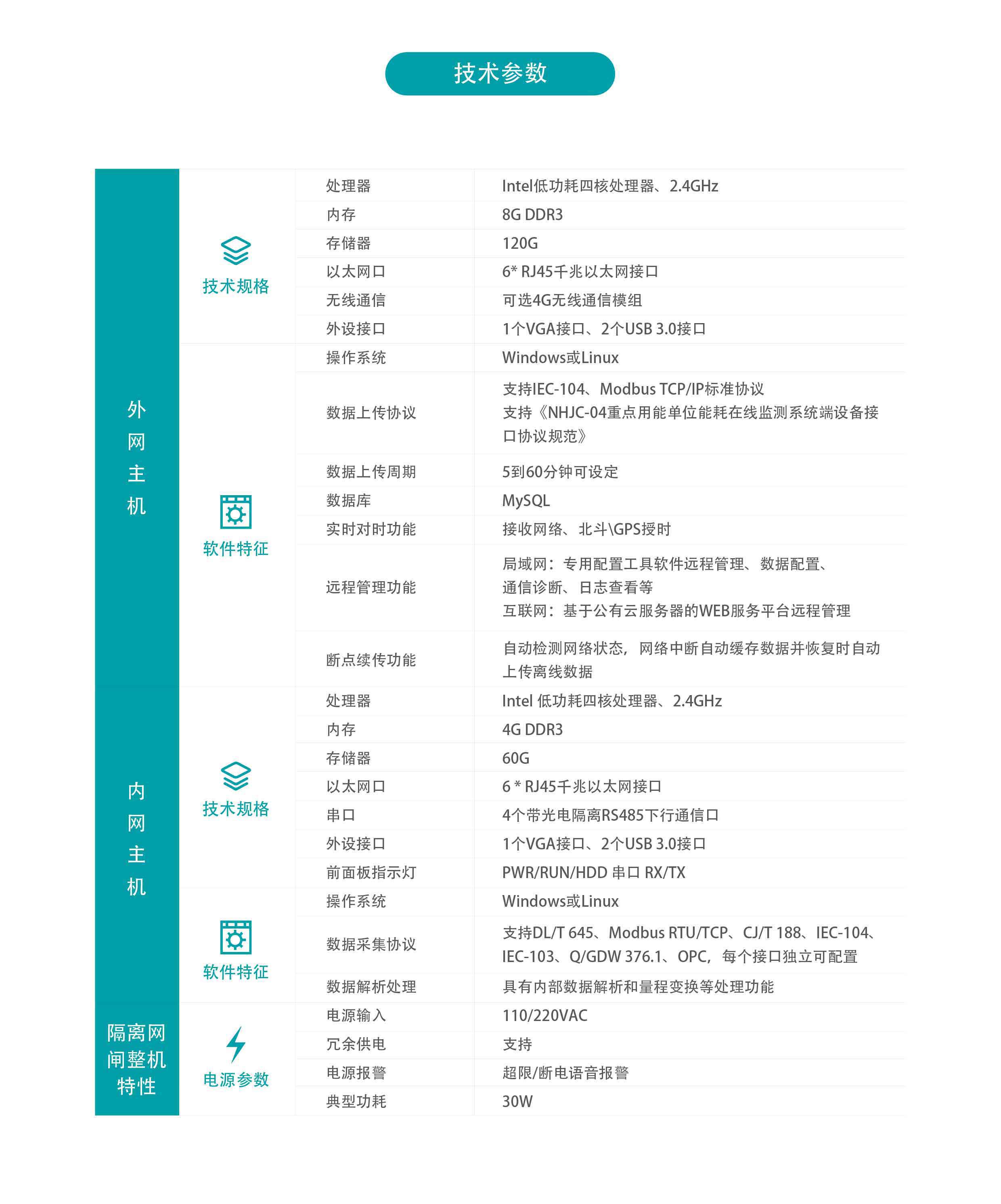 公共建筑能耗監(jiān)測(cè)系統(tǒng)技術(shù)參數(shù)